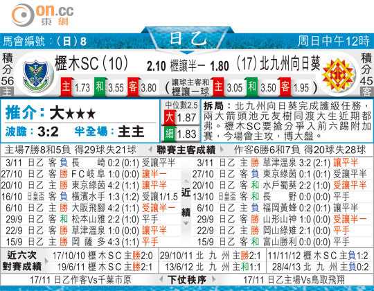 东京绿茵VS枥木比分预测：主场龙能否撕碎升班马防线？