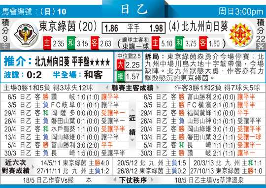 东京绿茵VS枥木比分预测：主场龙能否撕碎升班马防线？