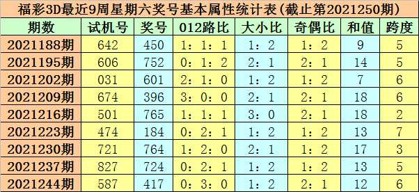 乌拉尔VS莫迪纳摩比分预测：层级碰撞下的均势博弈，谁将打破十年胶着？