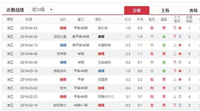 南特队沙托鲁比分预测 降级边缘的荣誉战，谁能守住底线？