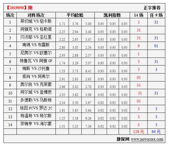 南锡对克莱蒙的比分预测：保级六分战，残阵南锡客场抢分？