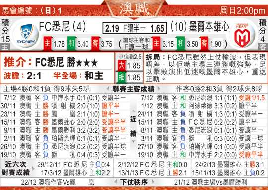 墨尔本城vs悉尼FC季后赛前瞻：伤病满营的卫冕冠军能否挡住换帅新军的冲击？