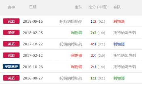 好的，这篇关于亚特兰大与利物浦对阵的预测前瞻文章，将严格遵循你的SEO结构与写作要求。