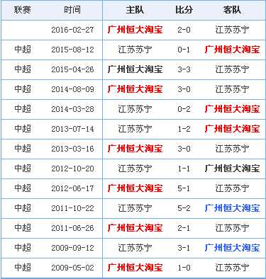 恒大vs苏宁比分预测：宿敌相遇谁主沉浮？
