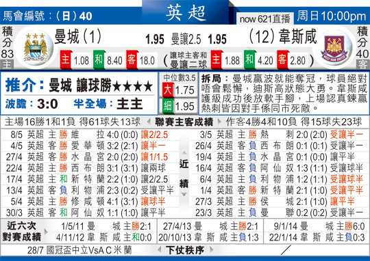 曼城西汉姆联比分预测：争冠冲刺PK保级救赎，谁能笑到最后？