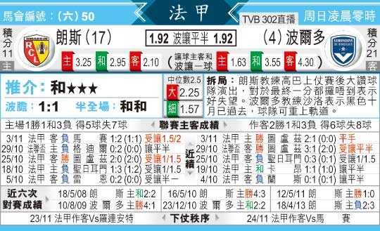 朗斯对波尔多比分预测：时隔四年重逢，法甲劲旅迎战降级重生军能赢几个？