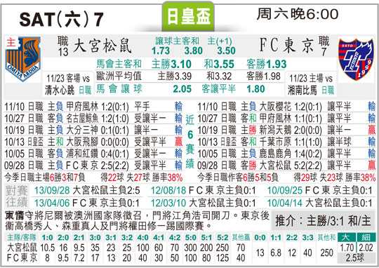 枥木VS大宫松鼠比分预测｜伤病困局与主场觉醒，谁能走出失意连败？