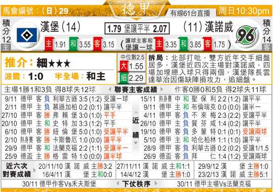 汉诺威96vs汉堡比分预测：伤病潮来袭，北部德比悬念升级