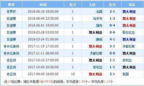 汉诺威96vs汉堡比分预测：伤病潮来袭，北部德比悬念升级
