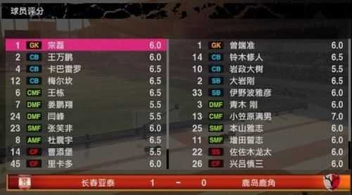波斯波利斯vs鹿岛鹿角比分预测：八年后再迎亚洲巅峰对决，谁将冲破宿命枷锁？