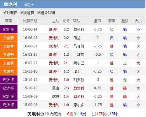 法国与葡萄牙交锋前瞻:世界杯前双雄隔空对决,谁能在阵容暗战中抢占先机? 法国与葡萄牙交锋前瞻:世界杯前双雄隔空对决,谁能在阵容暗战中抢占先机?
