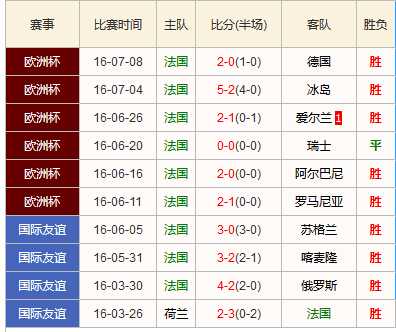 法国与葡萄牙交锋前瞻:世界杯前双雄隔空对决,谁能在阵容暗战中抢占先机? 法国与葡萄牙交锋前瞻:世界杯前双雄隔空对决,谁能在阵容暗战中抢占先机?