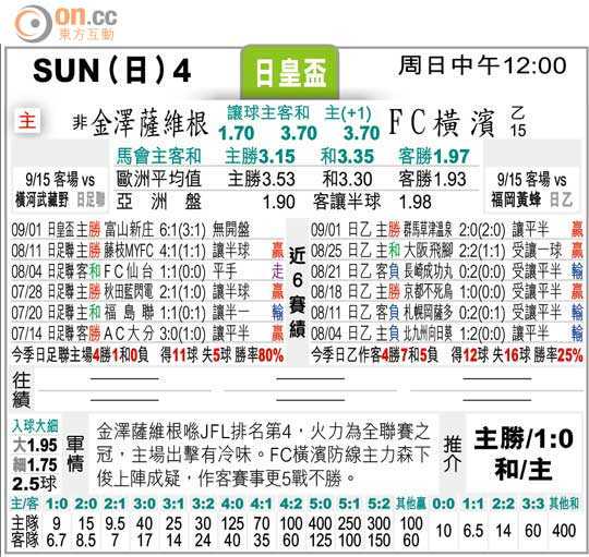 洛杉矶FC明尼苏达比分预测：同分不同命，西部卡位战谁是赢家？