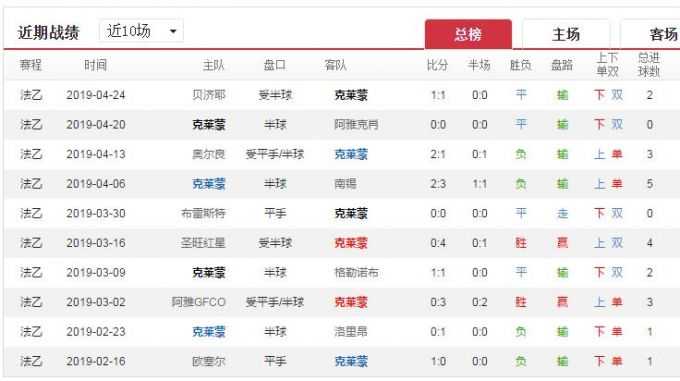 洛杉矶FC明尼苏达比分预测：同分不同命，西部卡位战谁是赢家？