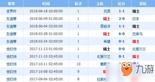 瑞士与丹麦的比分预测:伤兵满营的北欧童话,能否在欧国联守住尊严? 瑞士与丹麦的比分预测:伤兵满营的北欧童话,能否在欧国联守住尊严?