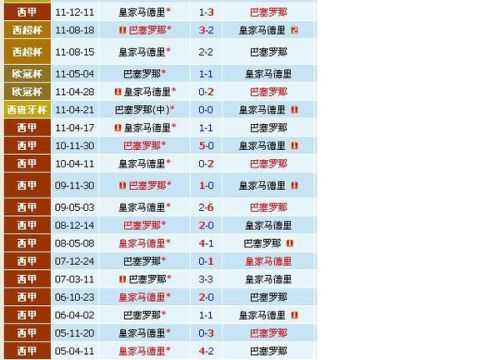 皇马巴萨比分预测. 巴萨主场迎战冠军点，残阵皇马能否浇灭死敌庆典？