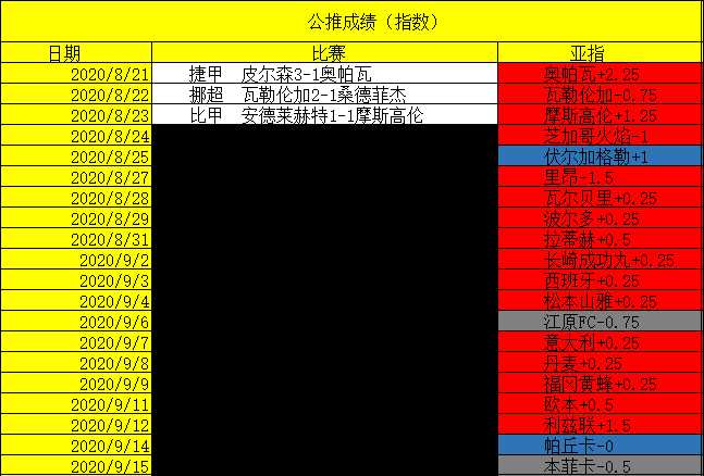 神户船对水原比分预测：伤病潮下的攻坚战，残阵J1领头羊能否击穿K2最强防线？