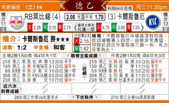 莱红牛打赫根比分预测：德甲劲旅迎战瑞典超新赛季不败之师，欧冠冲刺期谁能笑到最后？