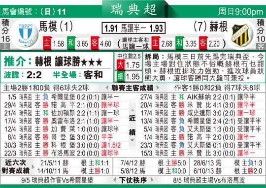 莱红牛打赫根比分预测：德甲劲旅迎战瑞典超新赛季不败之师，欧冠冲刺期谁能笑到最后？
