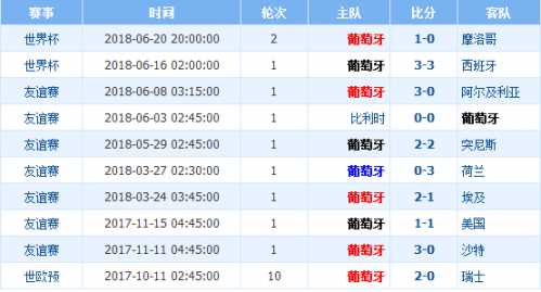 葡萄牙vs瑞士比分预测：没有C罗的欧洲红龙，能靠“替身”打穿瑞士铁桶阵吗？