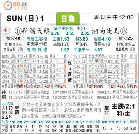 触底反弹主场破荒？新泻天鹅 vs FC大阪前瞻：降级队能否延续火热状态？