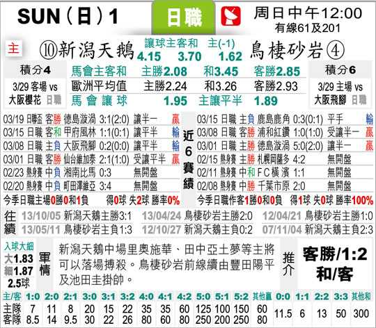 触底反弹主场破荒？新泻天鹅 vs FC大阪前瞻：降级队能否延续火热状态？