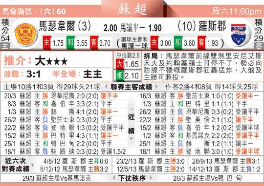 邓迪联队VS罗斯郡比分预测+保级组首战谁能抢占先机? 邓迪联队VS罗斯郡比分预测+保级组首战谁能抢占先机?