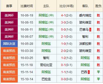 阿根廷vs美国比分预测：梅西伤缺+东道主状态挣扎，美洲双雄谁能止颓？