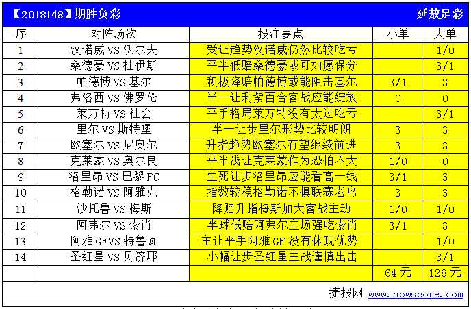 阿雅GFCOVS克莱蒙比分预测 + 保级区边缘的生死较量,谁能抢下关键三分? 阿雅GFCOVS克莱蒙比分预测 + 保级区边缘的生死较量,谁能抢下关键三分?