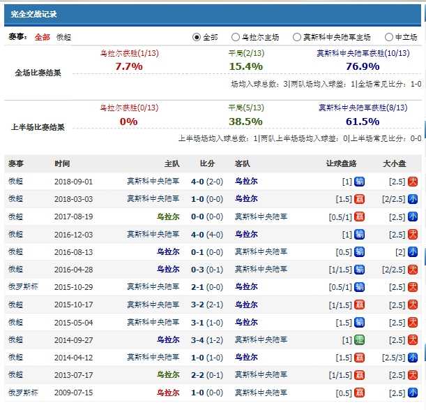 隔级相望的生死约战——跨级别宿敌能否上演以弱胜强? 隔级相望的生死约战——跨级别宿敌能否上演以弱胜强?